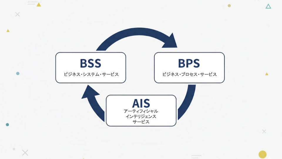 d3plusのエコシステム循環図